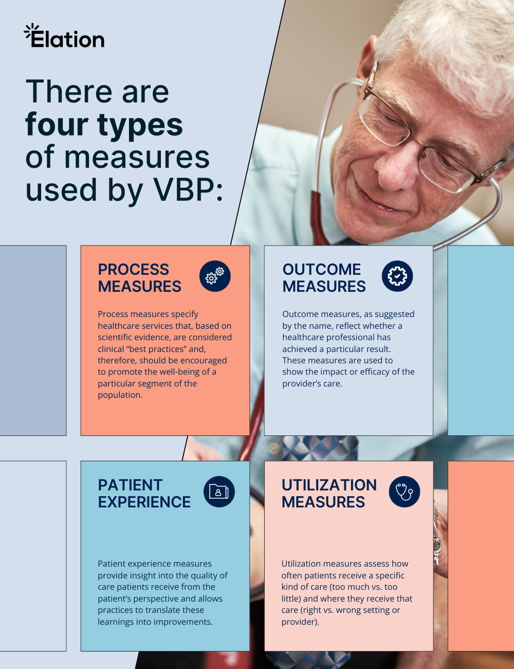 Source: Centers for Medicare & Medicaid Services (CMS)