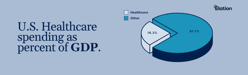 Source: Kaiser Family Foundation analysis of 2021 National Health Expenditure (NHE) data